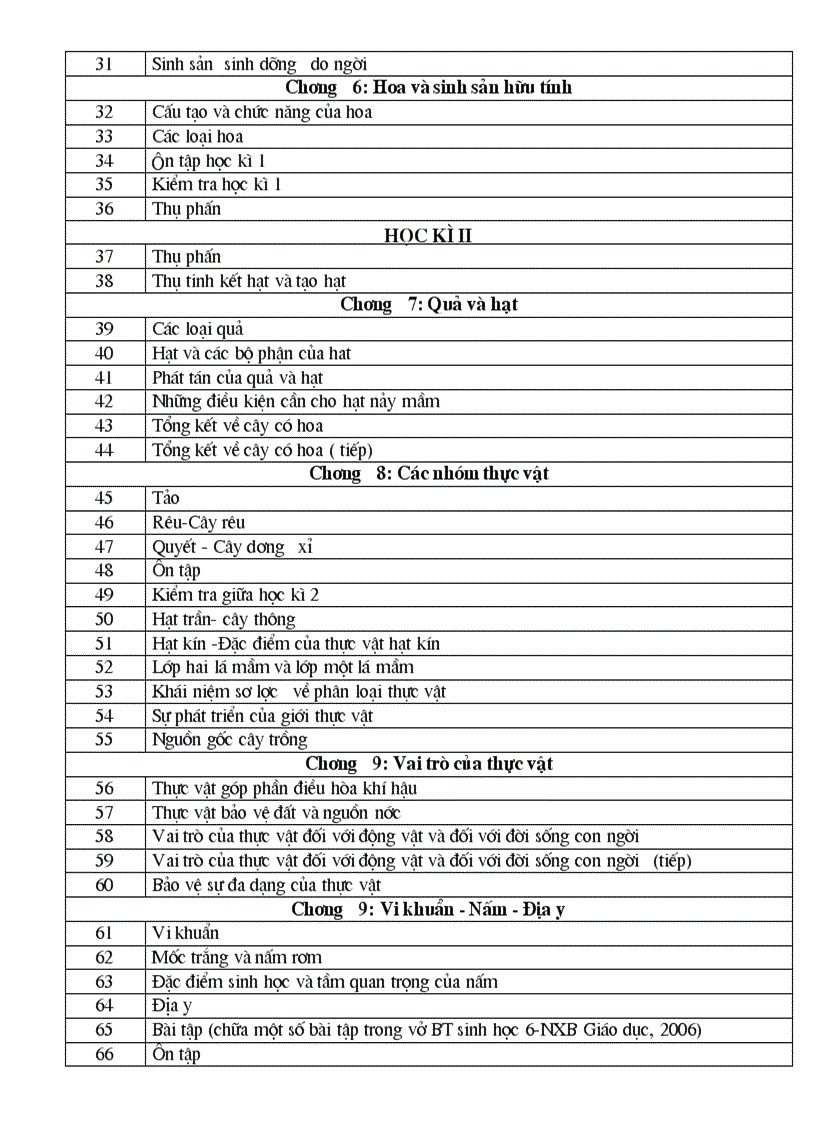 image for page Phan phoi chuong trinh sinh 6 7 8 9
