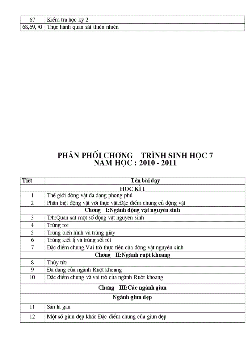 image for page Phan phoi chuong trinh sinh 6 7 8 9