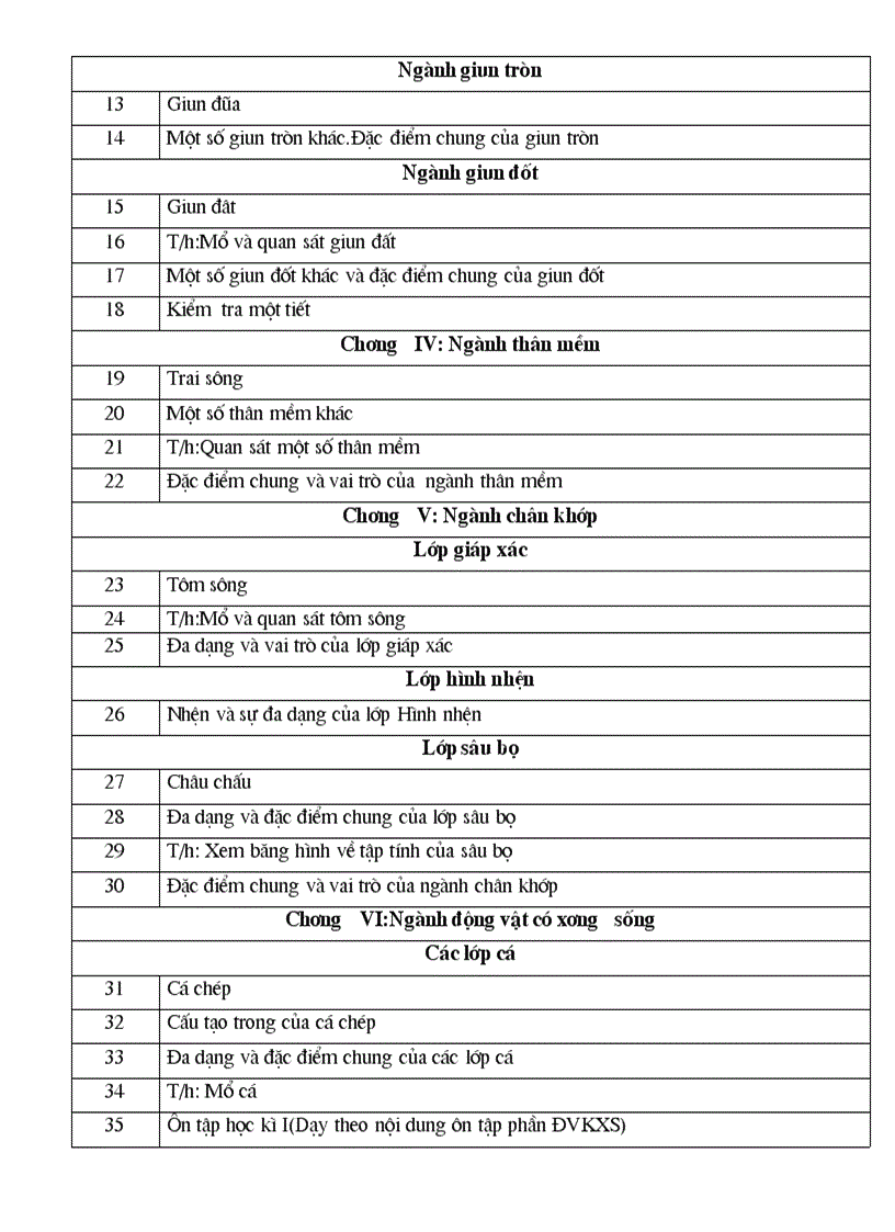 image for page Phan phoi chuong trinh sinh 6 7 8 9