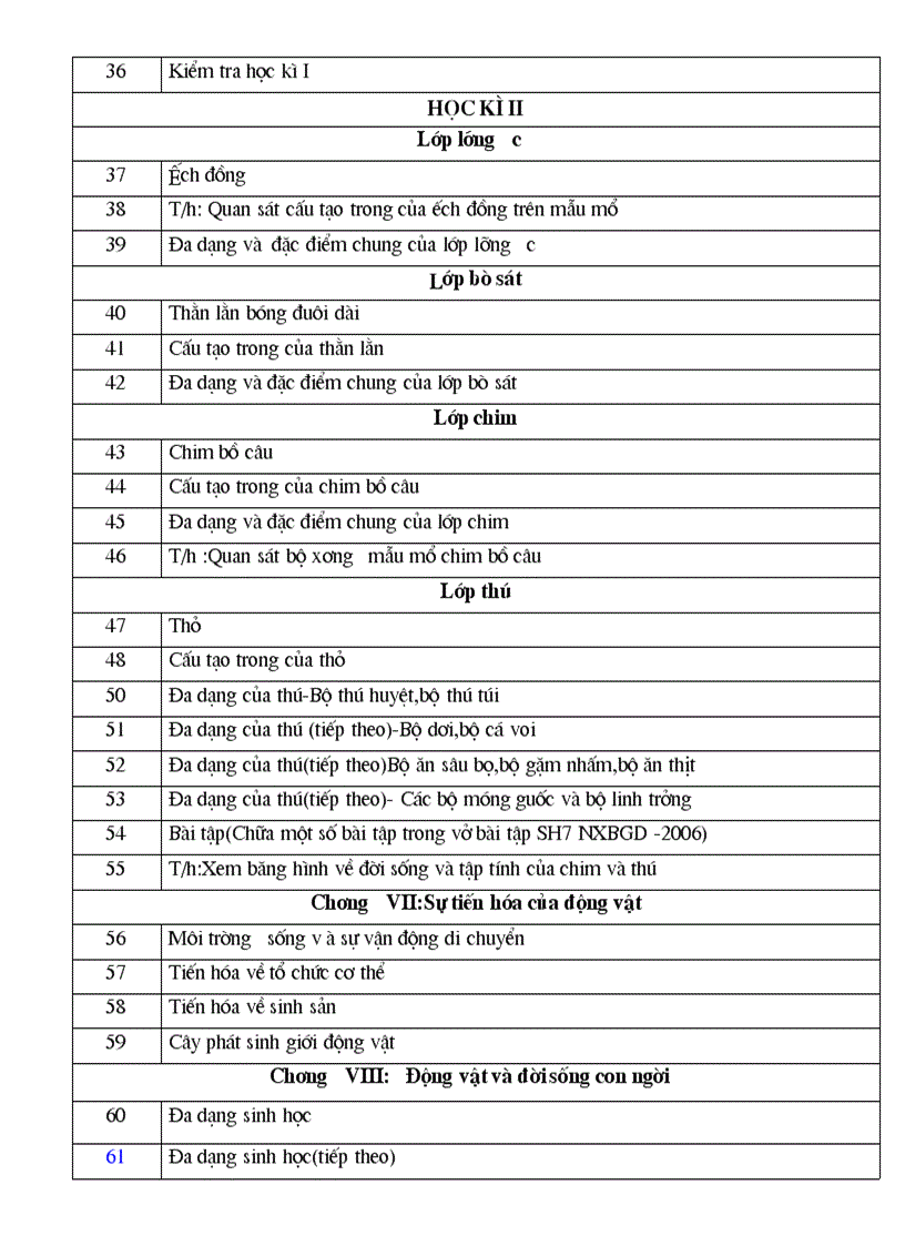 image for page Phan phoi chuong trinh sinh 6 7 8 9