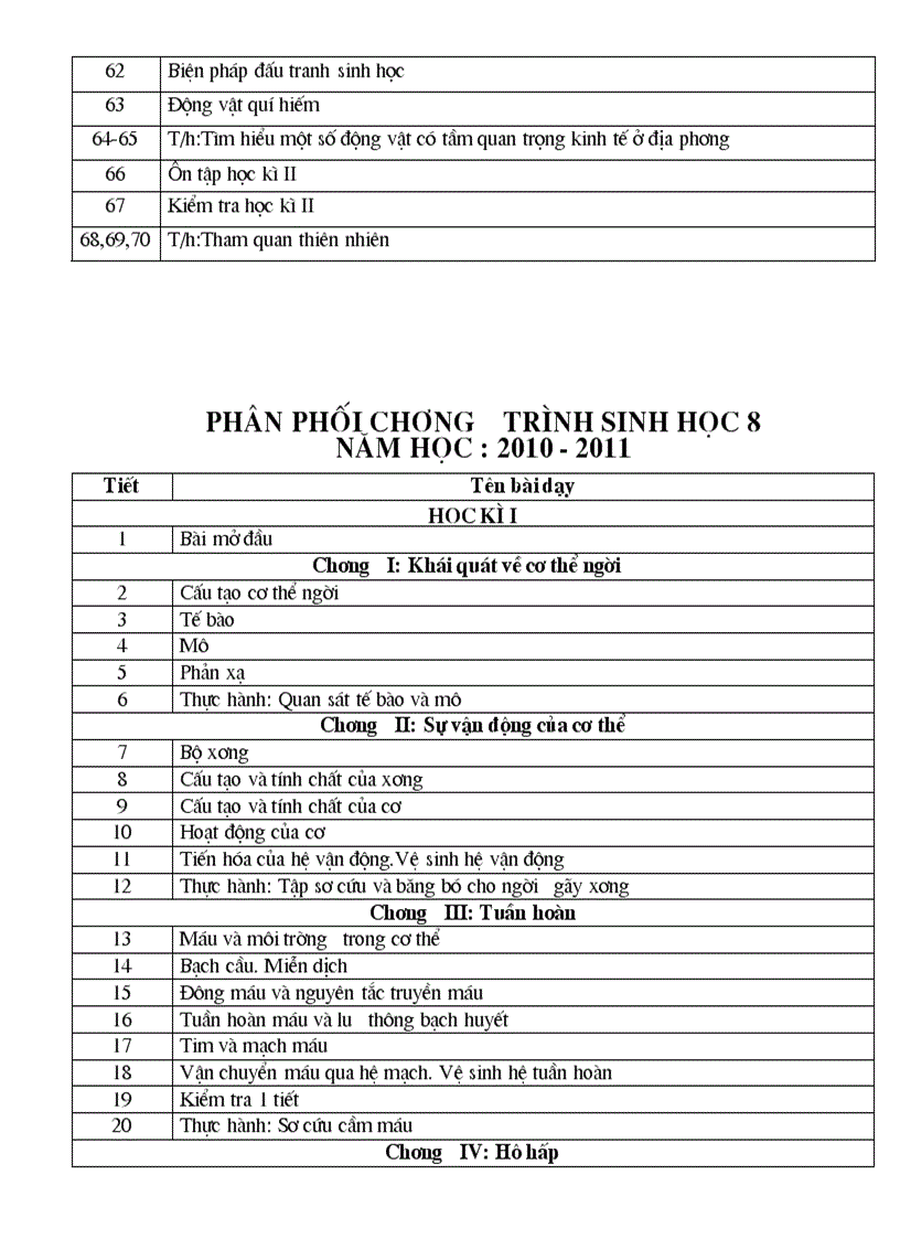 image for page Phan phoi chuong trinh sinh 6 7 8 9