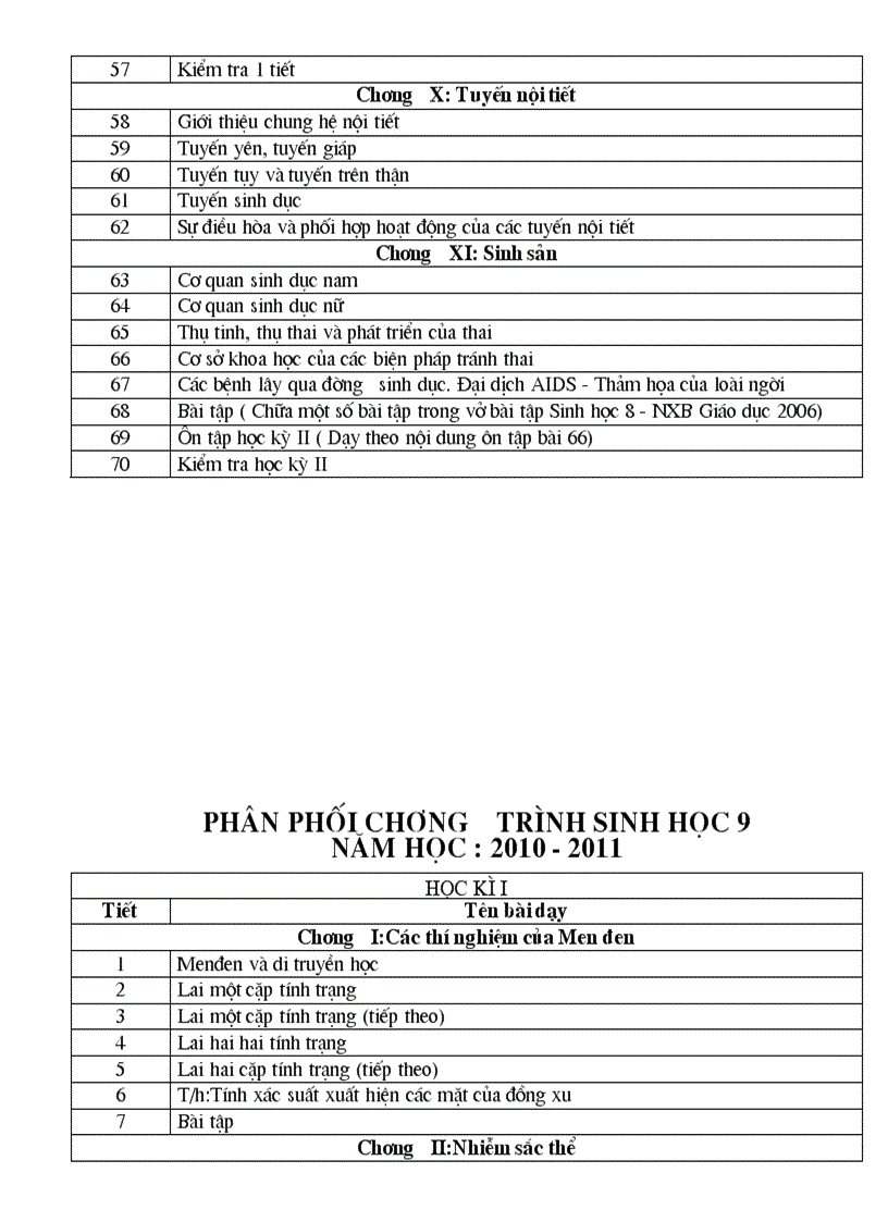 image for page Phan phoi chuong trinh sinh 6 7 8 9