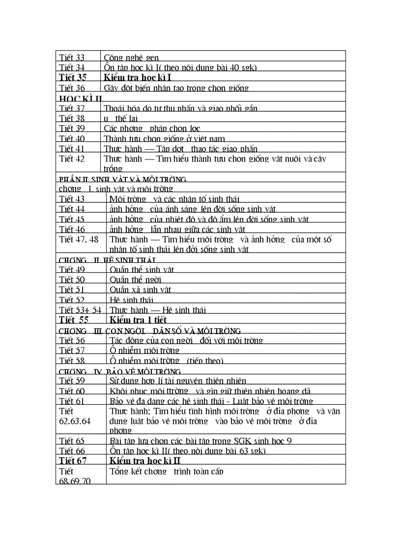 image for page Phan phoi chuong trinh