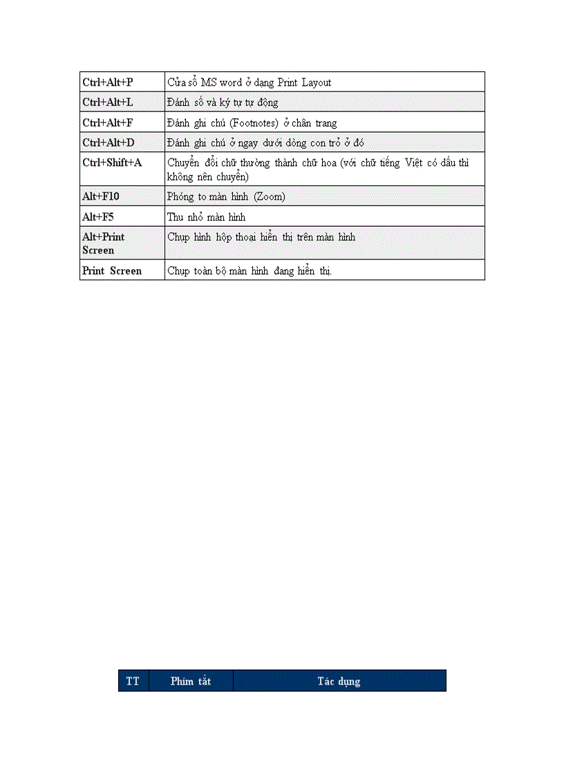 Phím tắt trong Microsotf Word