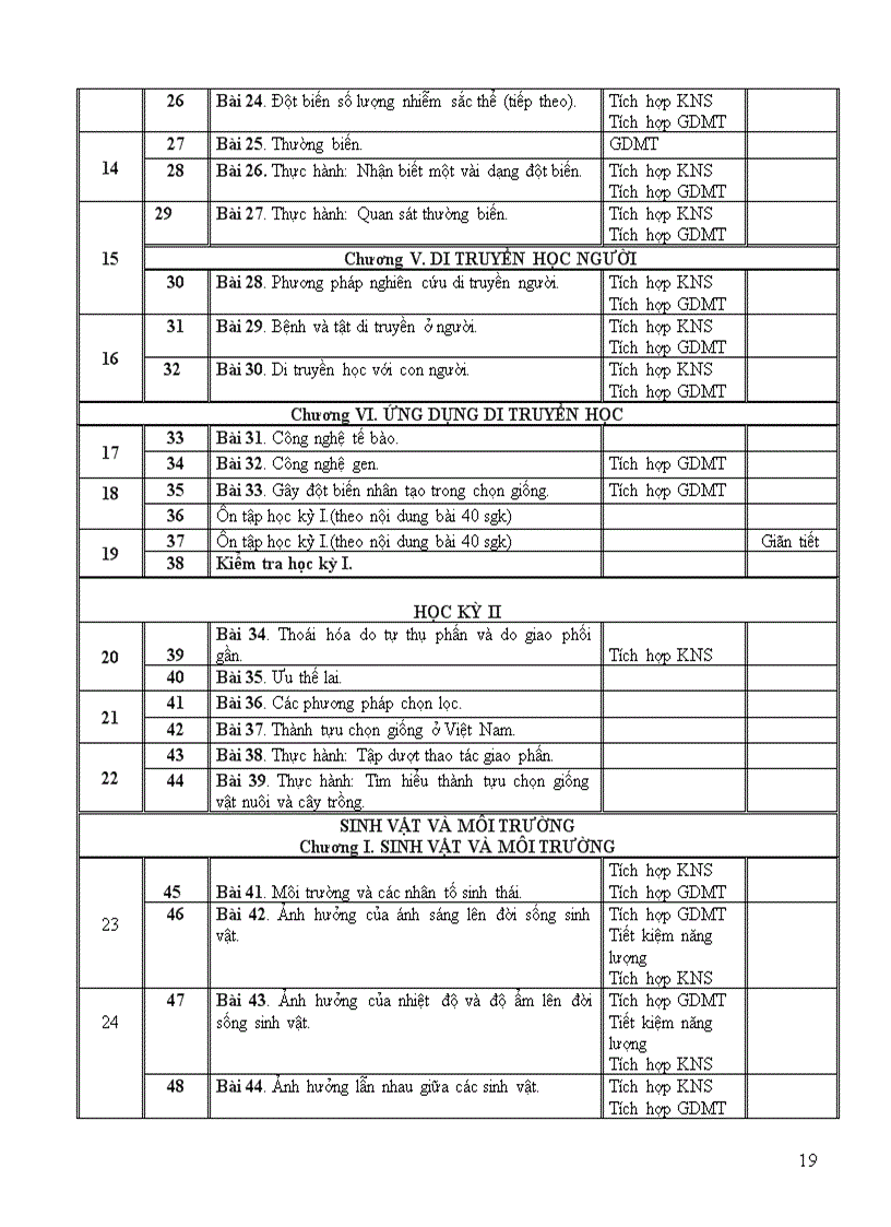 image for page Ppct sinh 6 7 8 9