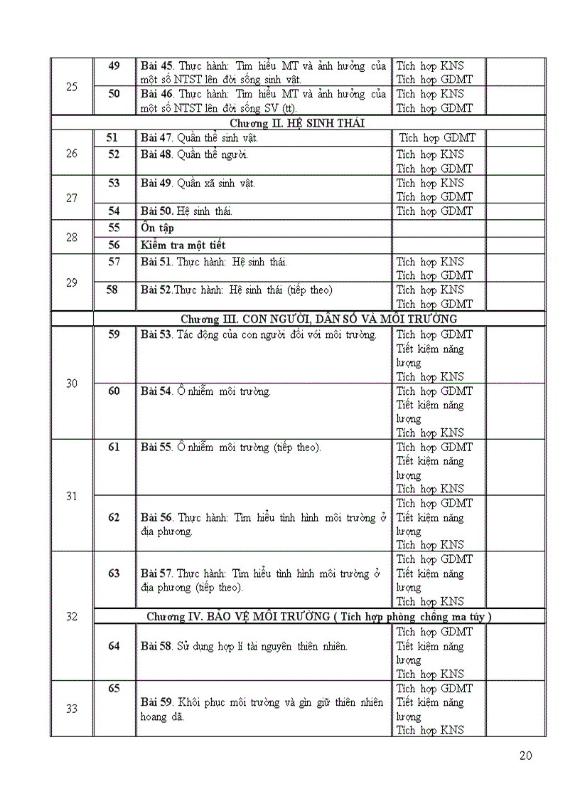 image for page Ppct sinh 6 7 8 9