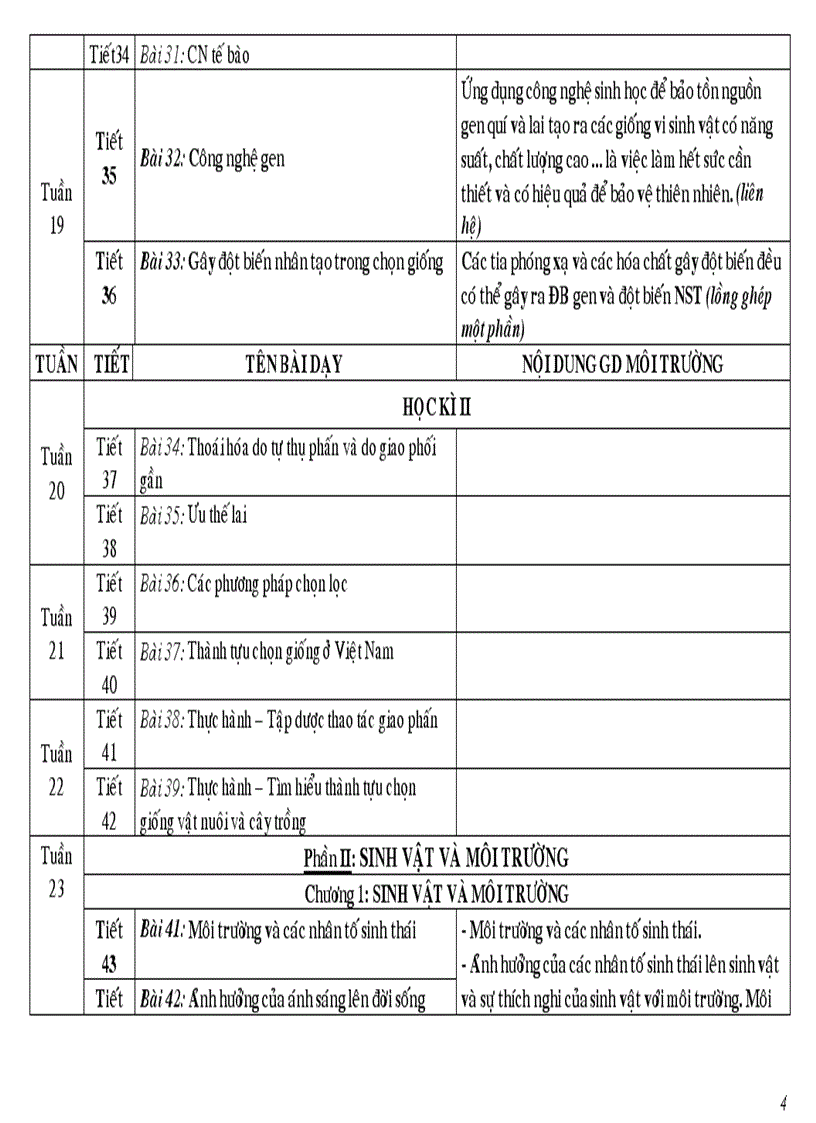 PPCT Sinh 9 có tích hợp BVMT