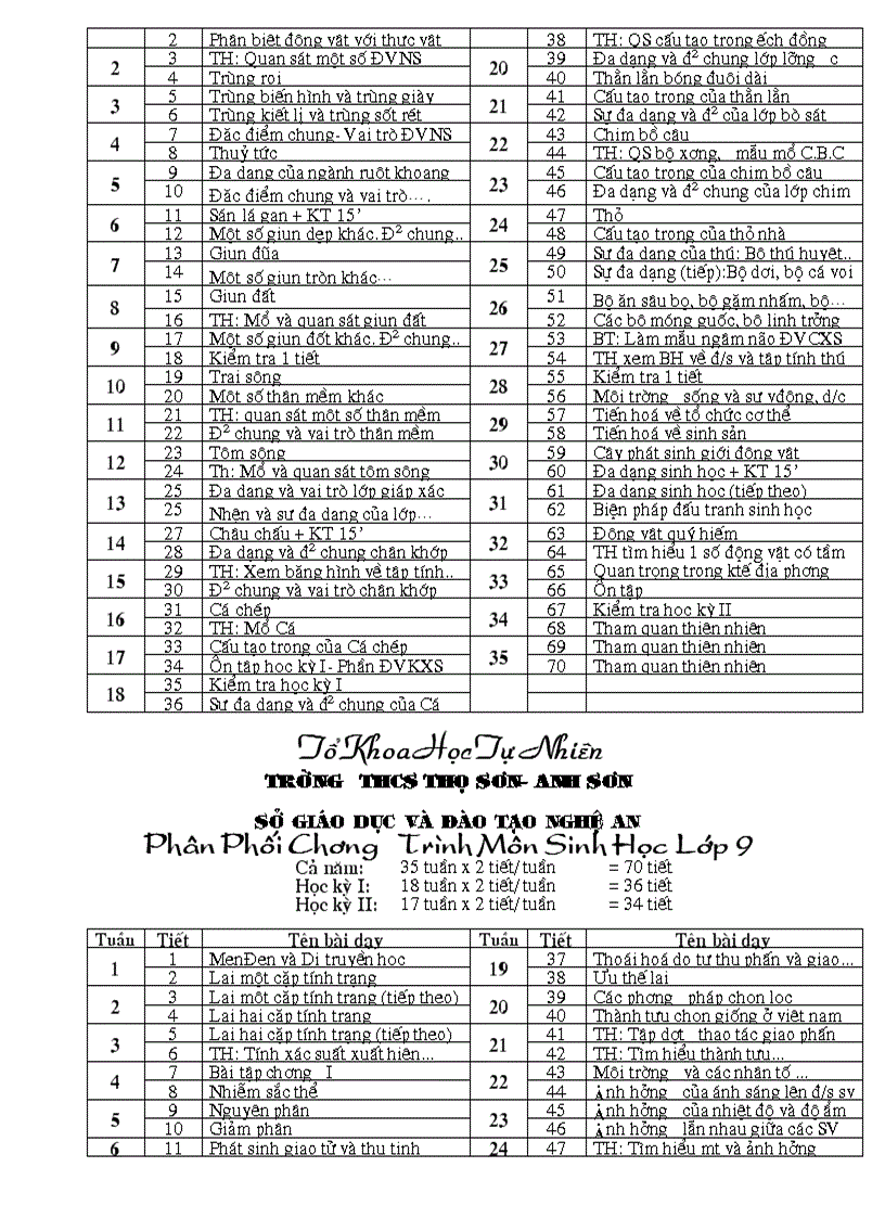 image for page PPCT Sinh hoc 6 7 8 9