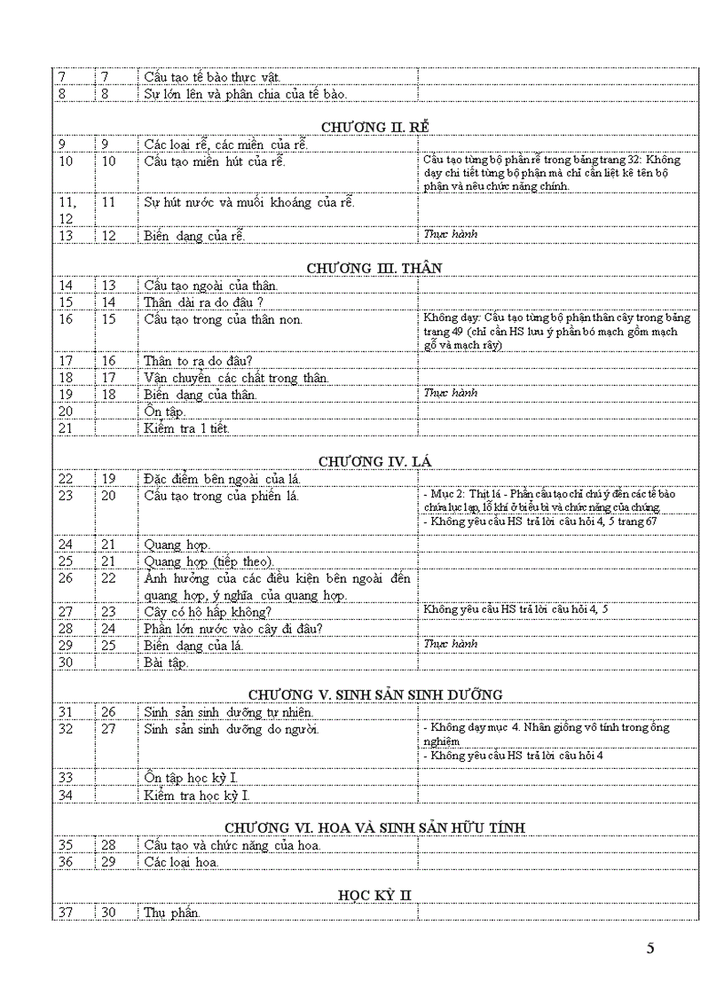 PPCT Sinh học THCS 2011