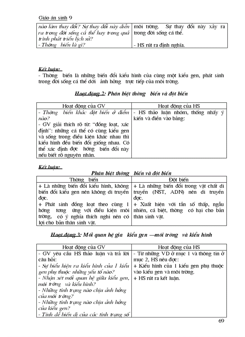 image for page Sinh 9 day du