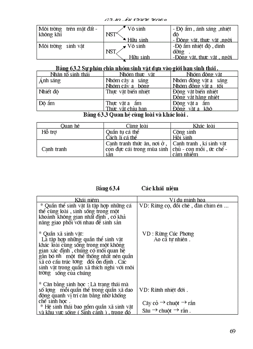 image for page Sinh 9 full 3 cot hay