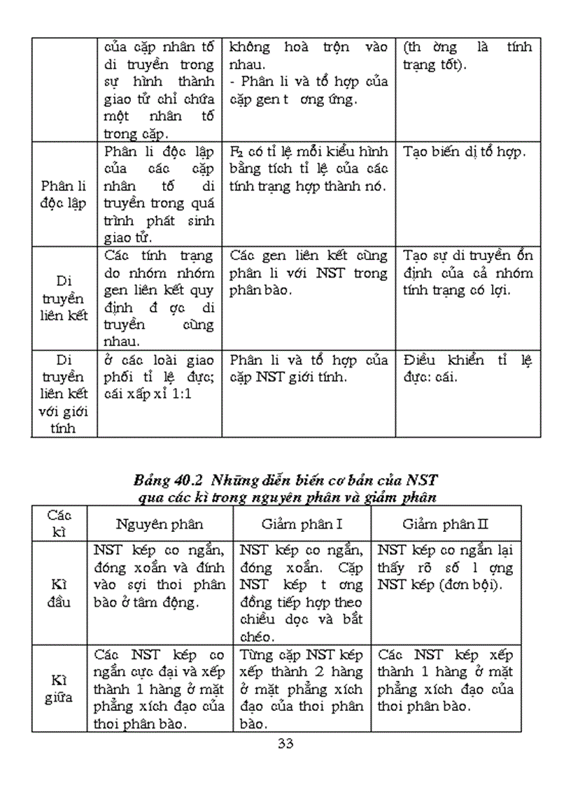 image for page Sinh 9 HK I cho hoc sinh