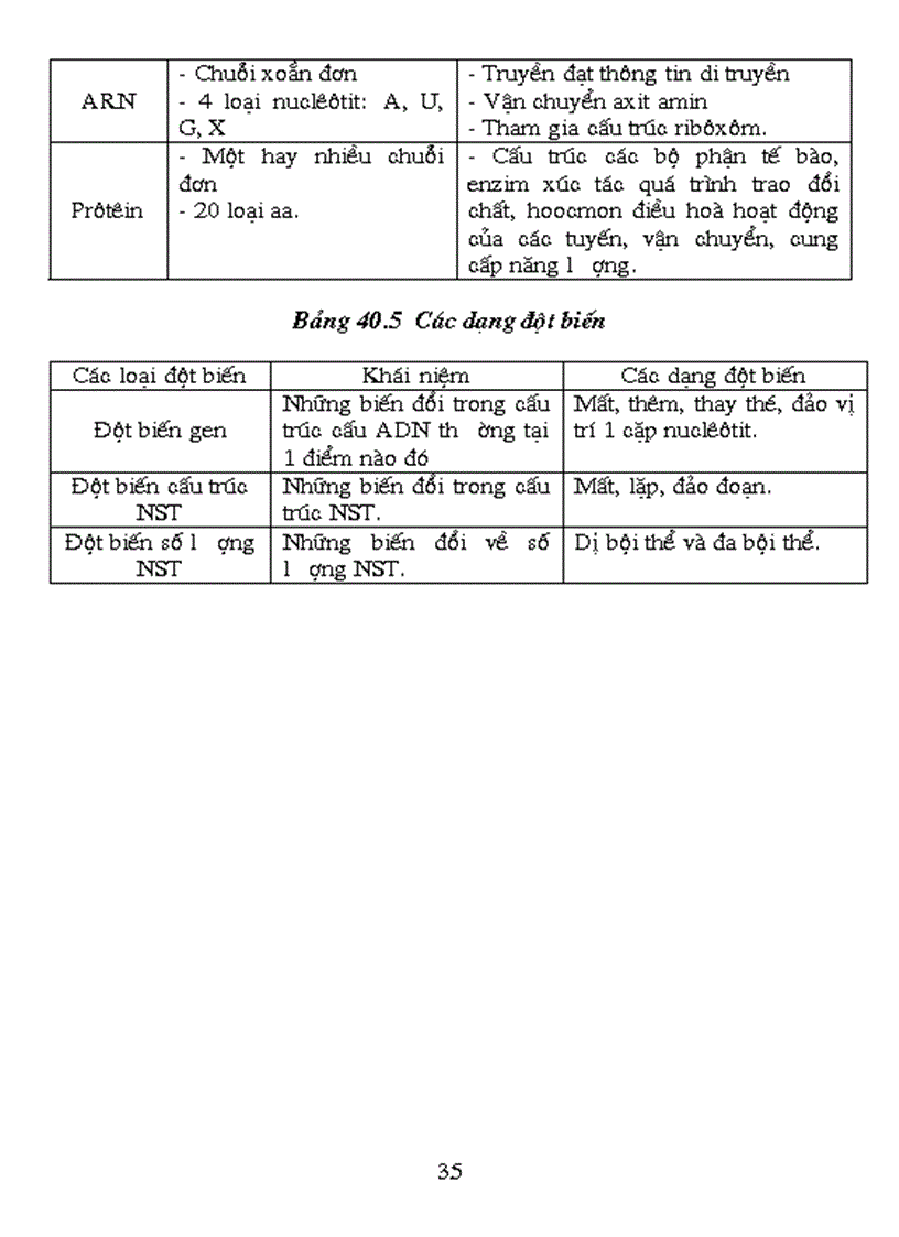 image for page Sinh 9 HK I cho hoc sinh