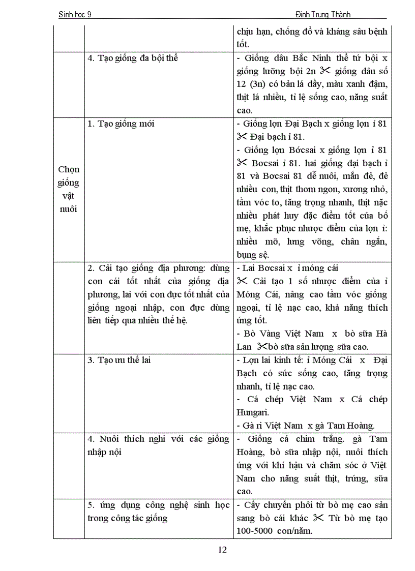 image for page SINH 9 KY II 2cot THANH G MINH
