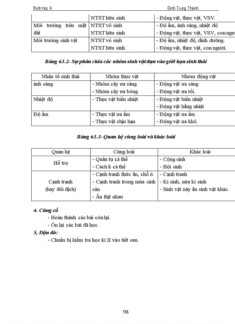 image for page SINH 9 KY II 2cot THANH G MINH