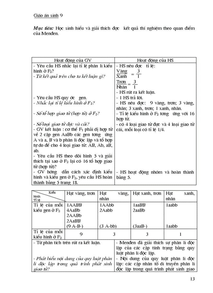 image for page Sinh 9 theo chuan kien thuc
