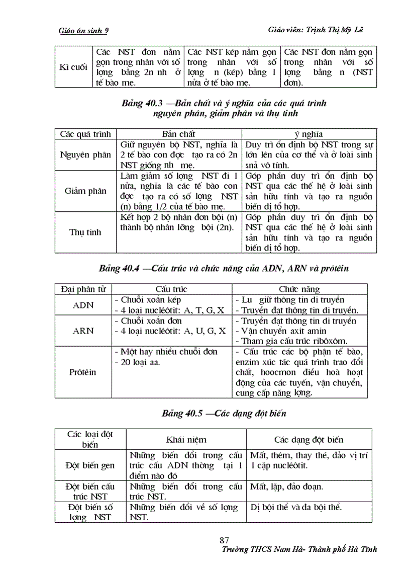 image for page Sinh 9 trọn bộ theo cktkn