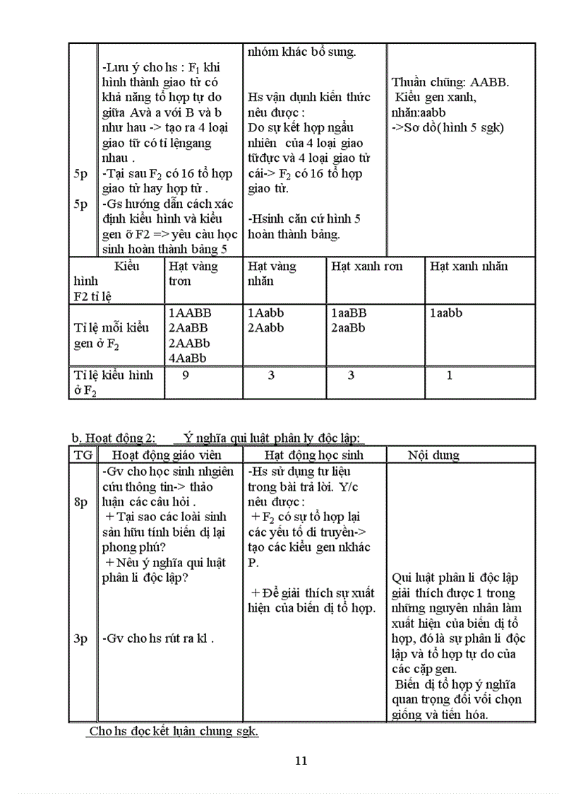 image for page Sinh hoc 9 cuc hot
