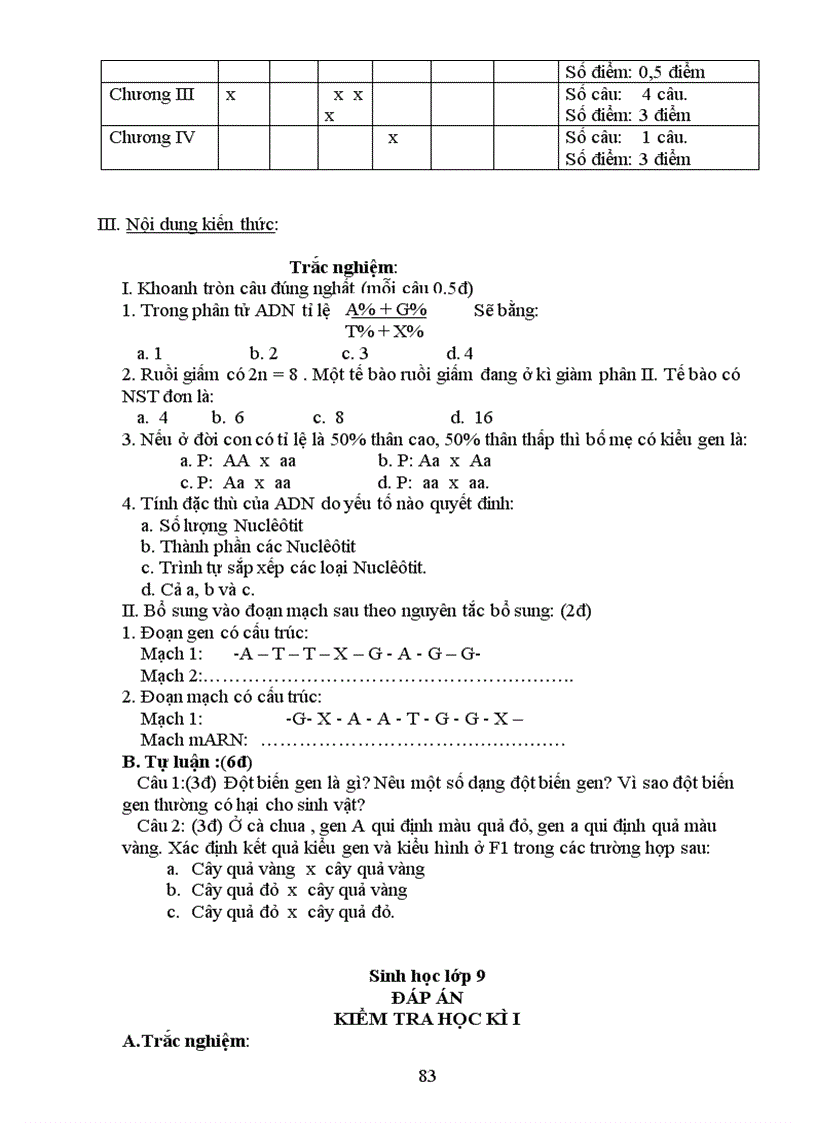 image for page Sinh hoc 9 cuc hot