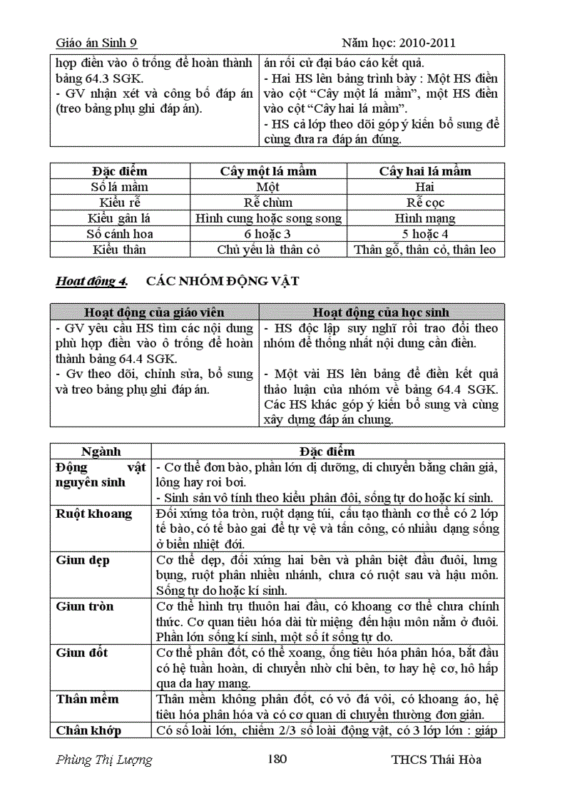 image for page Sinh tự soạn cả năm theo ct giảm tải