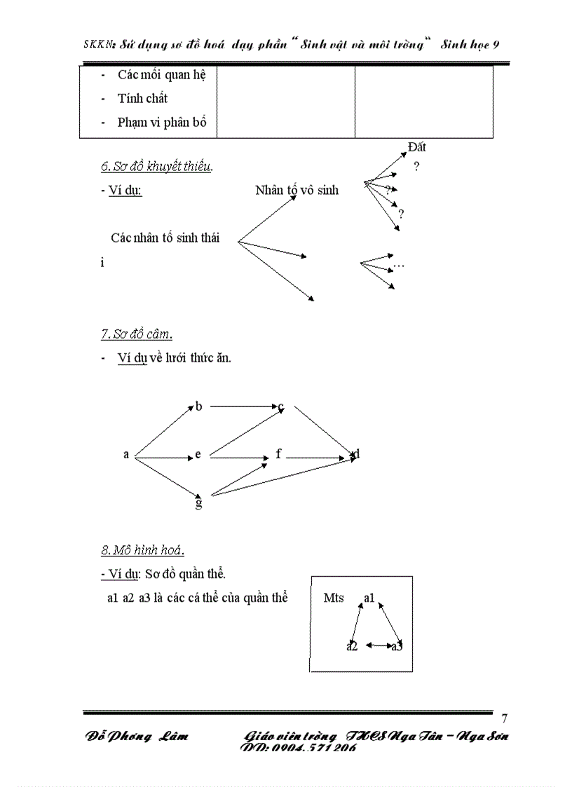 image for page SKKN SINH 9 Dat giai B cap Tinh