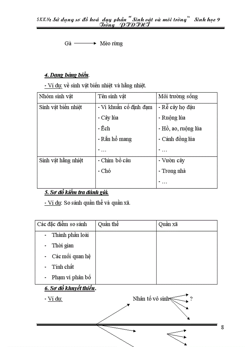 image for page SKKN sinh 9 hay