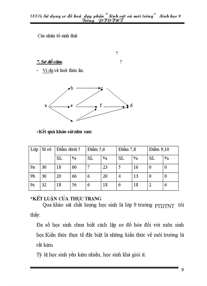 image for page SKKN sinh 9 hay