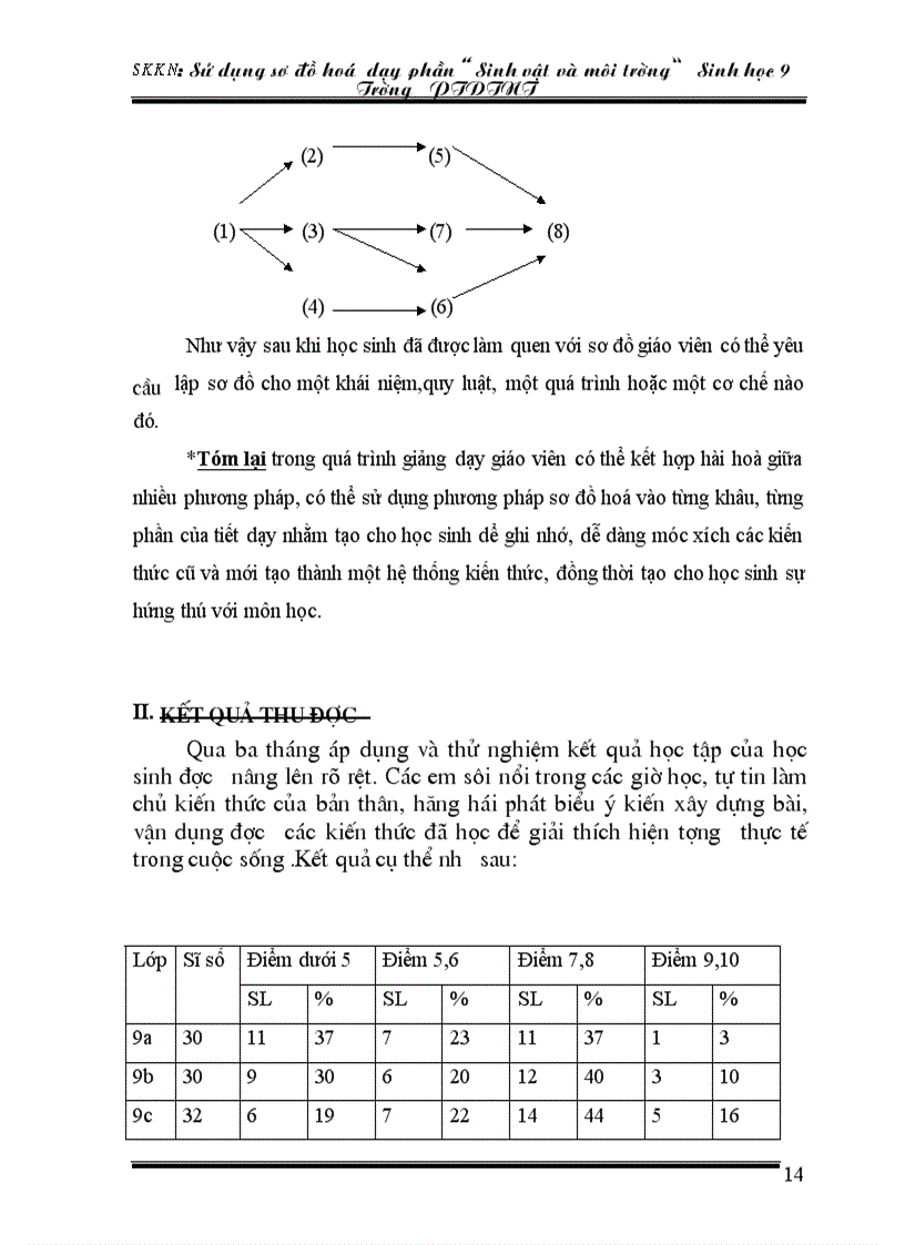 image for page SKKN sinh 9 hay