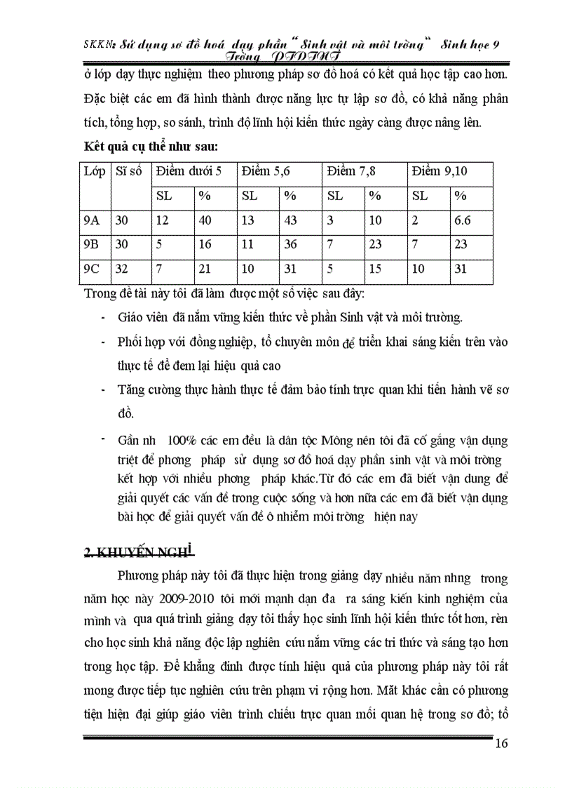 image for page SKKN sinh 9 hay