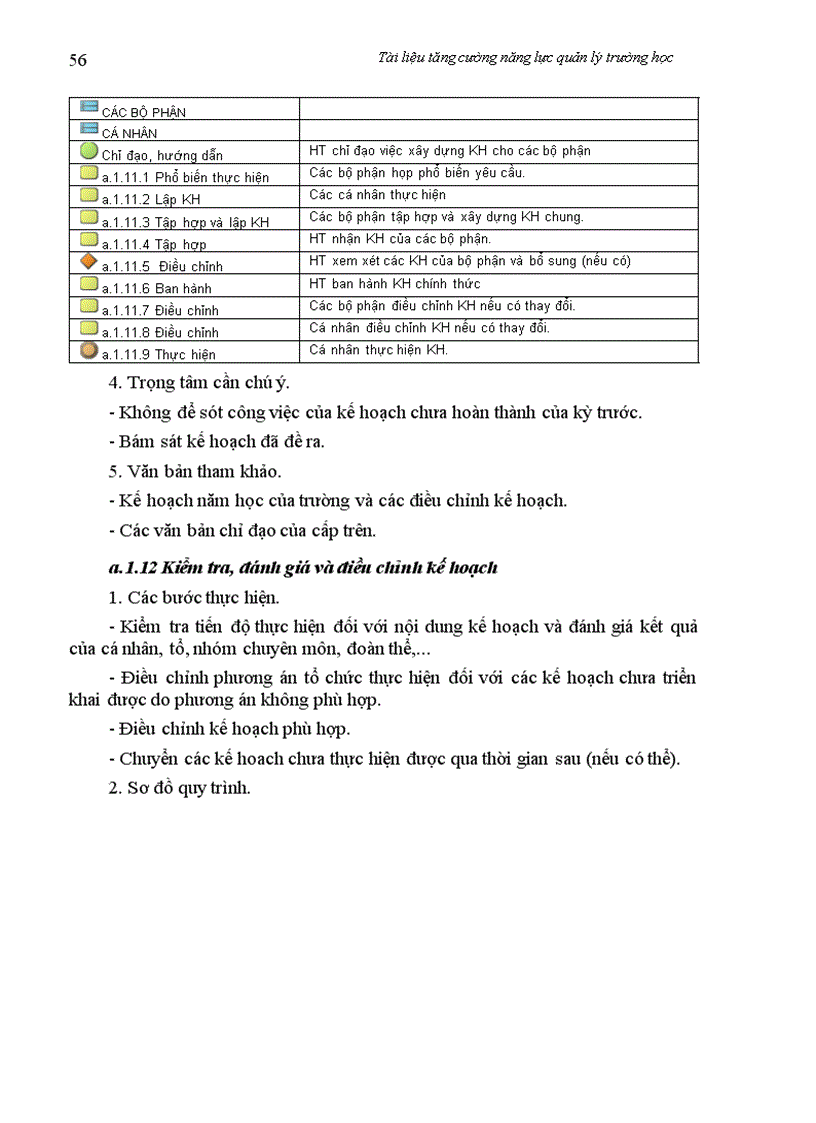 image for page Tai lieu Srem cho cac hieu truong