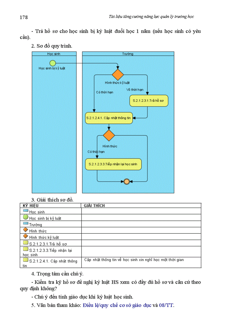 image for page Tai lieu Srem cho cac hieu truong