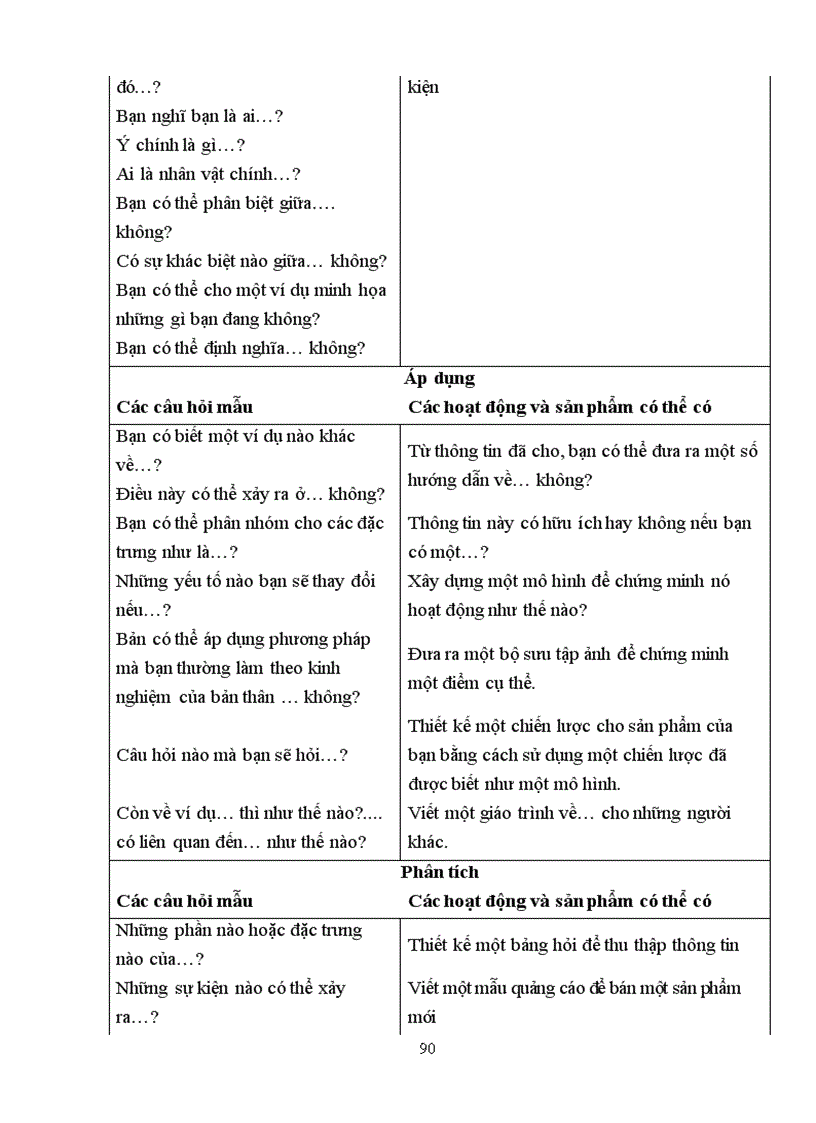 image for page Tai lieu tap huan de kiem tra moi nhat sinh 9