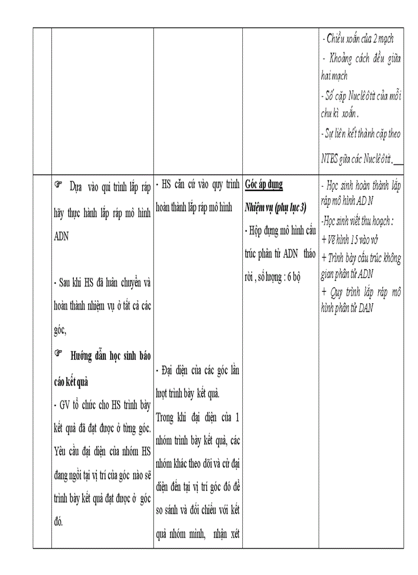 image for page Thiết kế bài dạy học theo góc