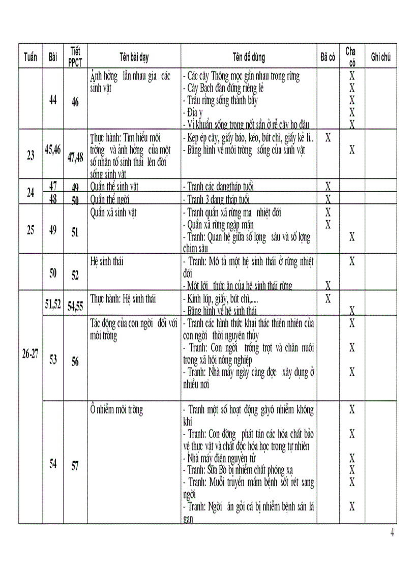 image for page Thống kê ĐDDH Sinh học 9