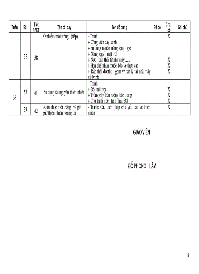image for page Thống kê ĐDDH Sinh học 9