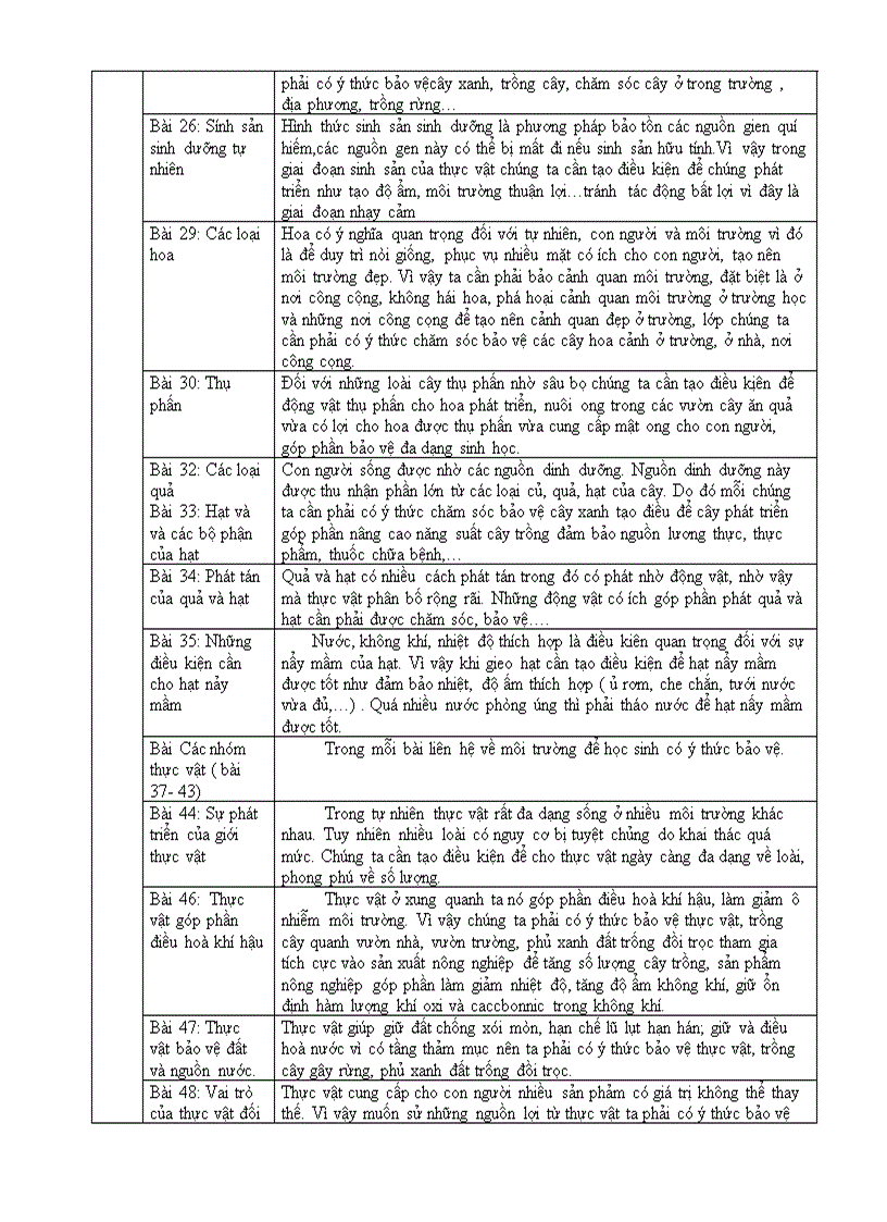 image for page Tich hop giao duc moi truong