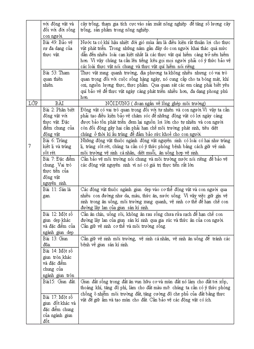 image for page Tich hop giao duc moi truong