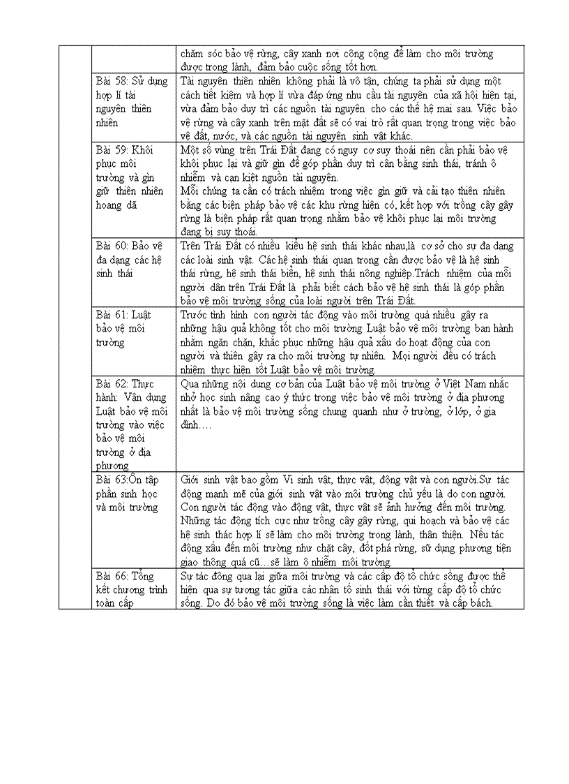 image for page Tich hop giao duc moi truong