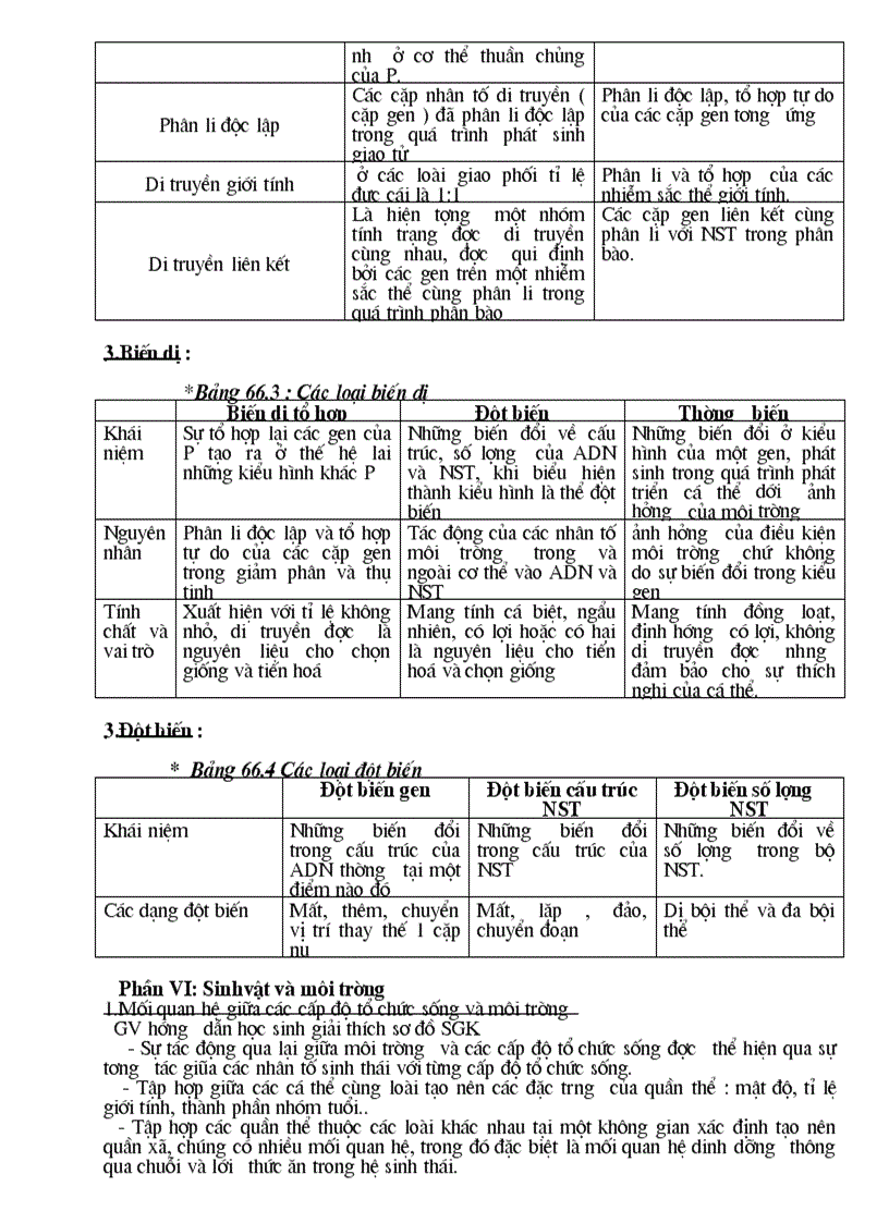 image for page Tiet 68 69 70 sinh 9