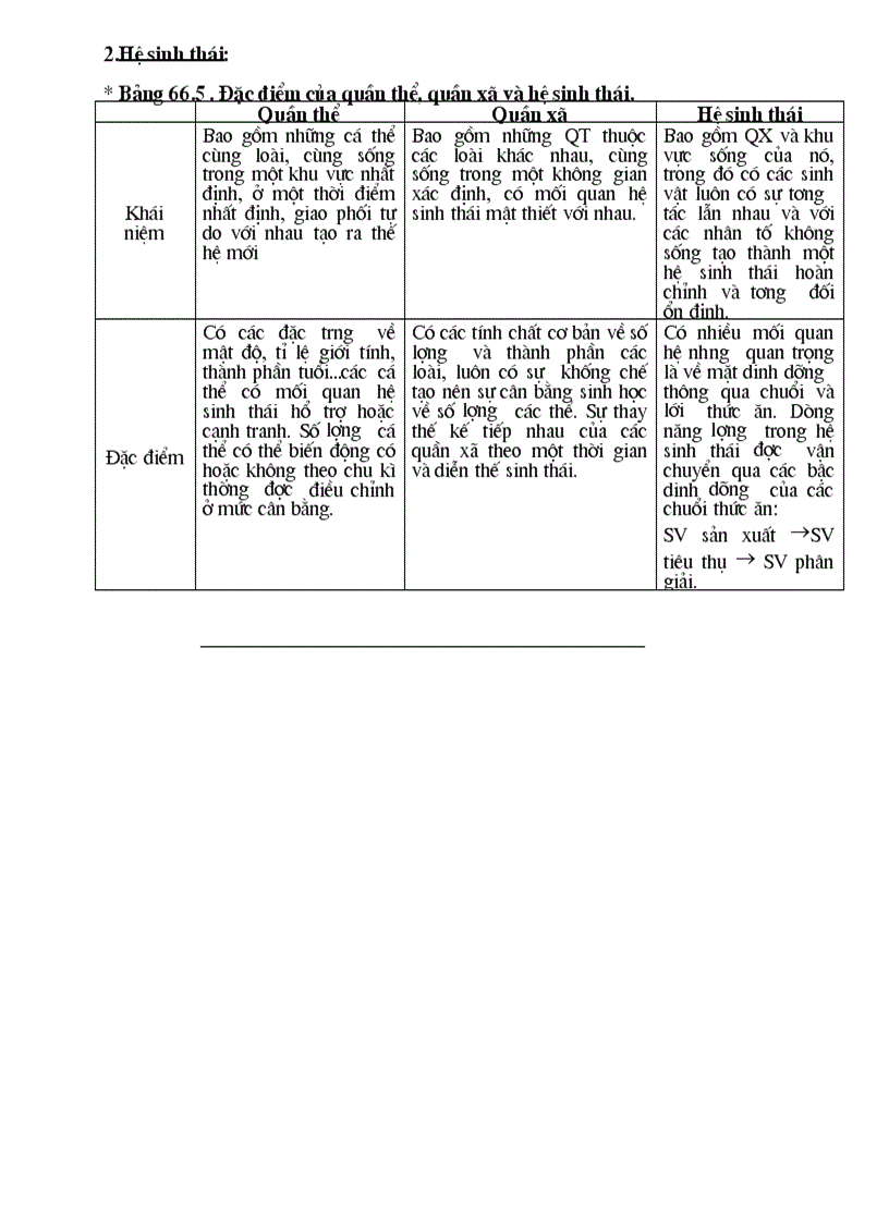 image for page Tiet 68 69 70 sinh 9