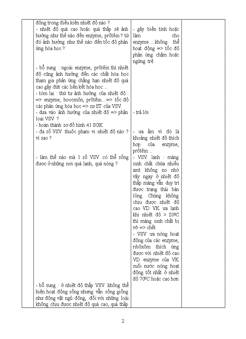 image for page Anh huong cua cac yto vly den st cua vsv