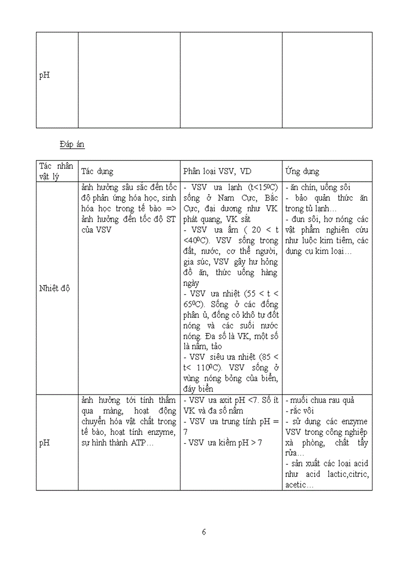 image for page Anh huong cua cac yto vly den st cua vsv