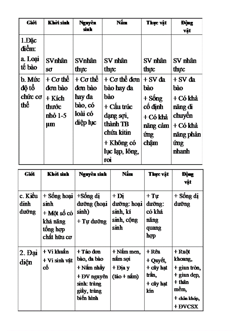 image for page Bai 2 sinh 10