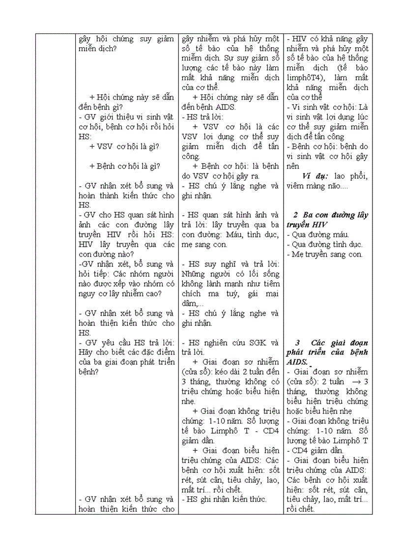 image for page Bài 30 Sự nhân lên của vỉut trong tế bào