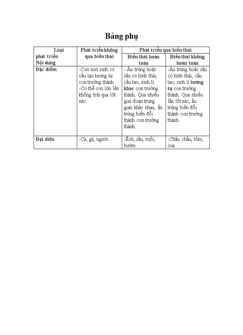 image for page Bai soan