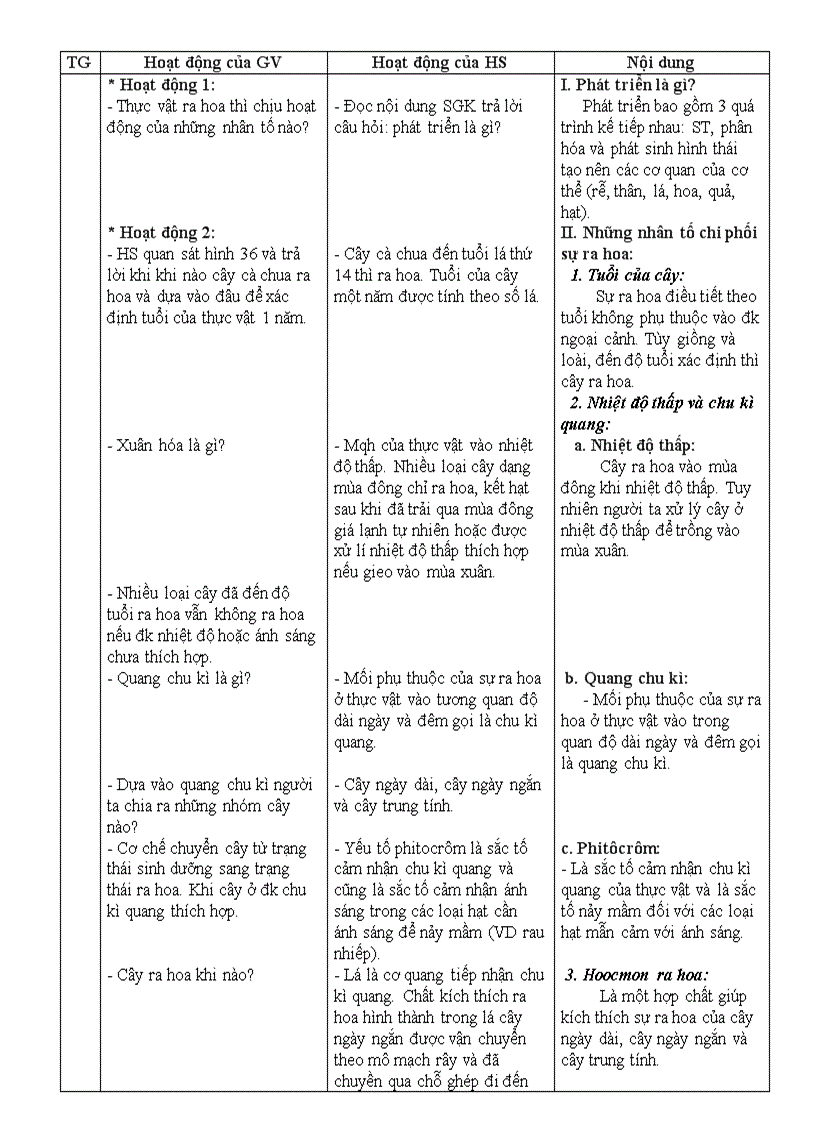 image for page Bai tap sinh hoc 10