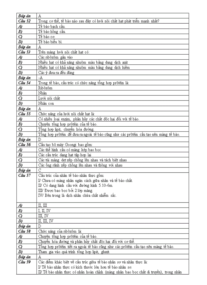 image for page BT trắc nghiệm phần 2 Sinh học tế bào