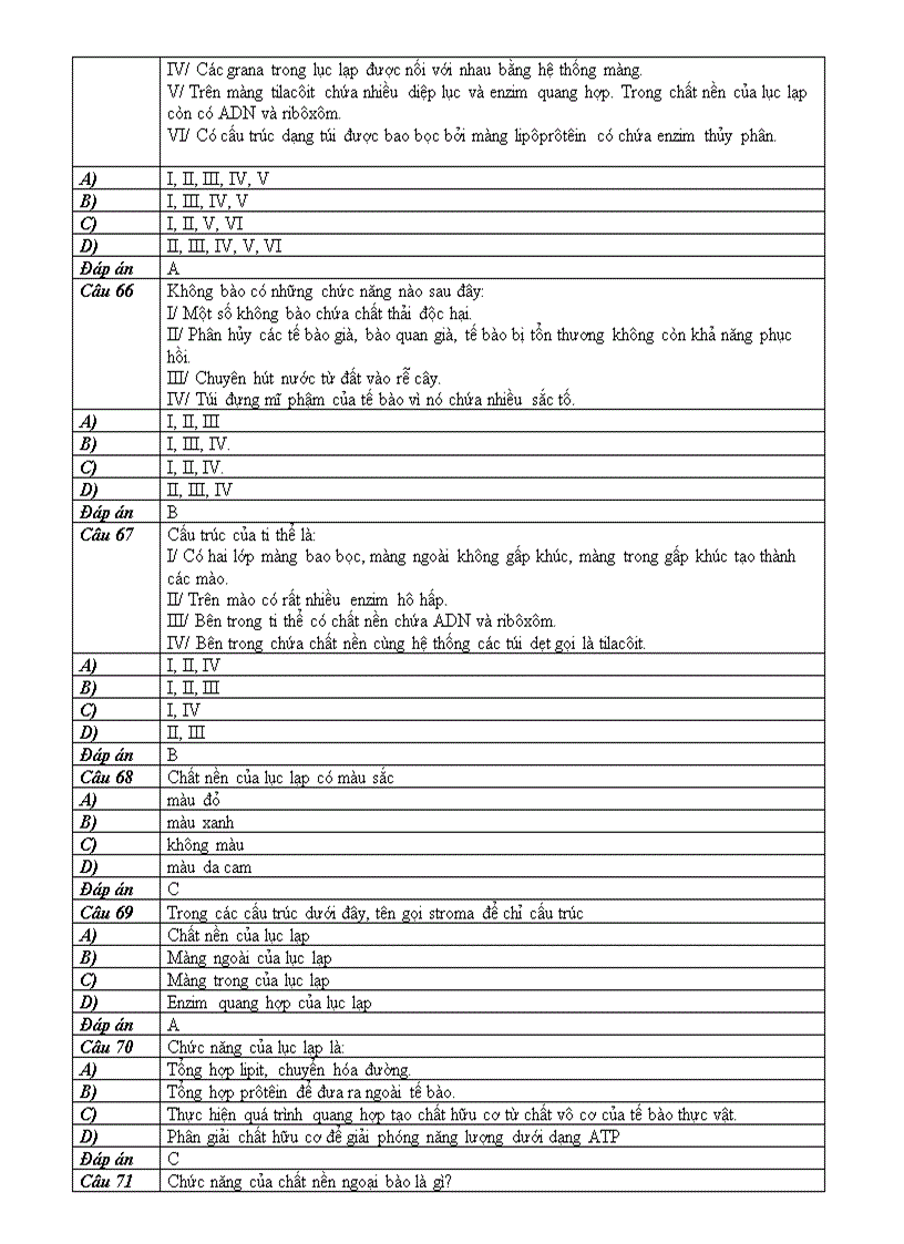 image for page BT trắc nghiệm phần 2 Sinh học tế bào