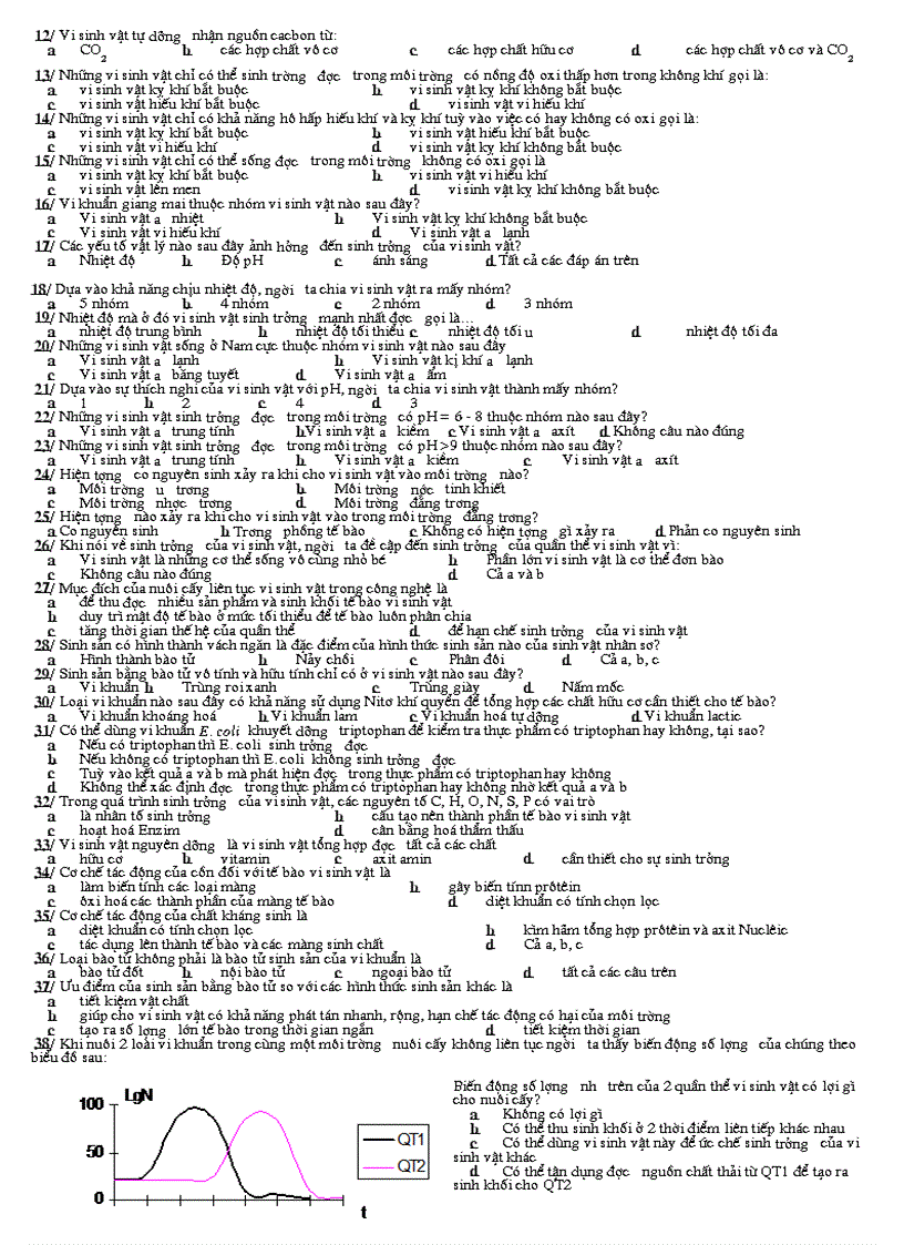 image for page Câu hỏi trắc nghiệm phần vsv