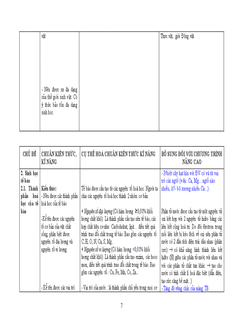 image for page Chuẩn kt kn sinh học 10
